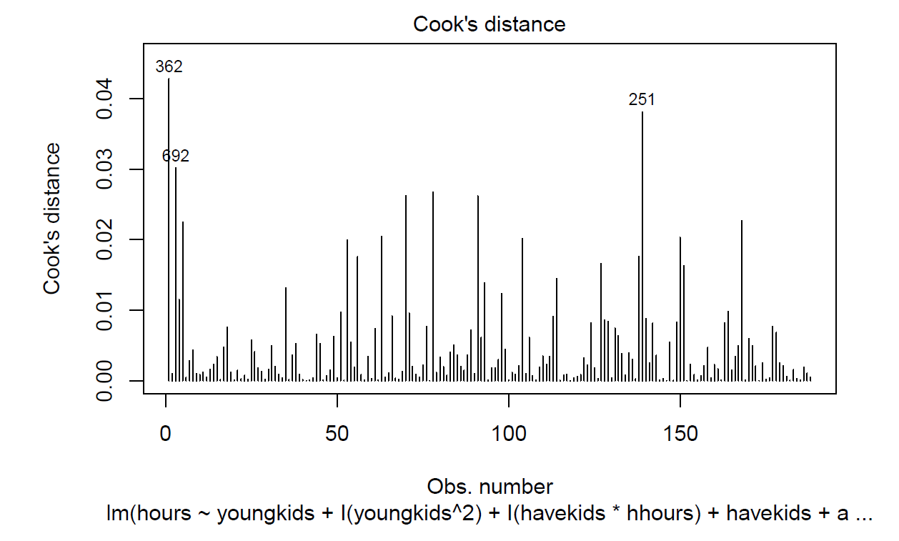 Cook test 3